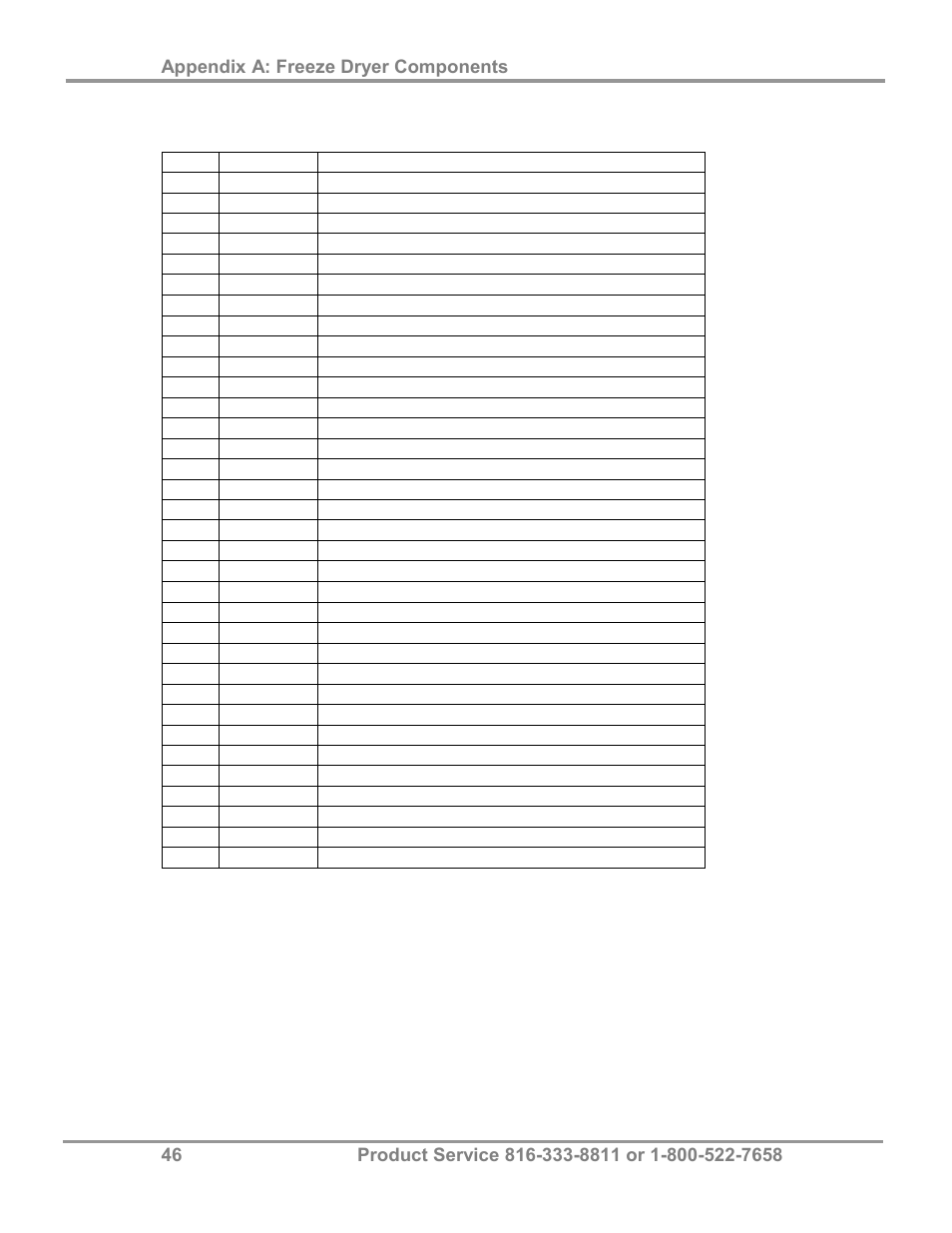 Labconco FreeZone 2.5 Liter Freeze Dry Systems 76705 Series User Manual | Page 50 / 64