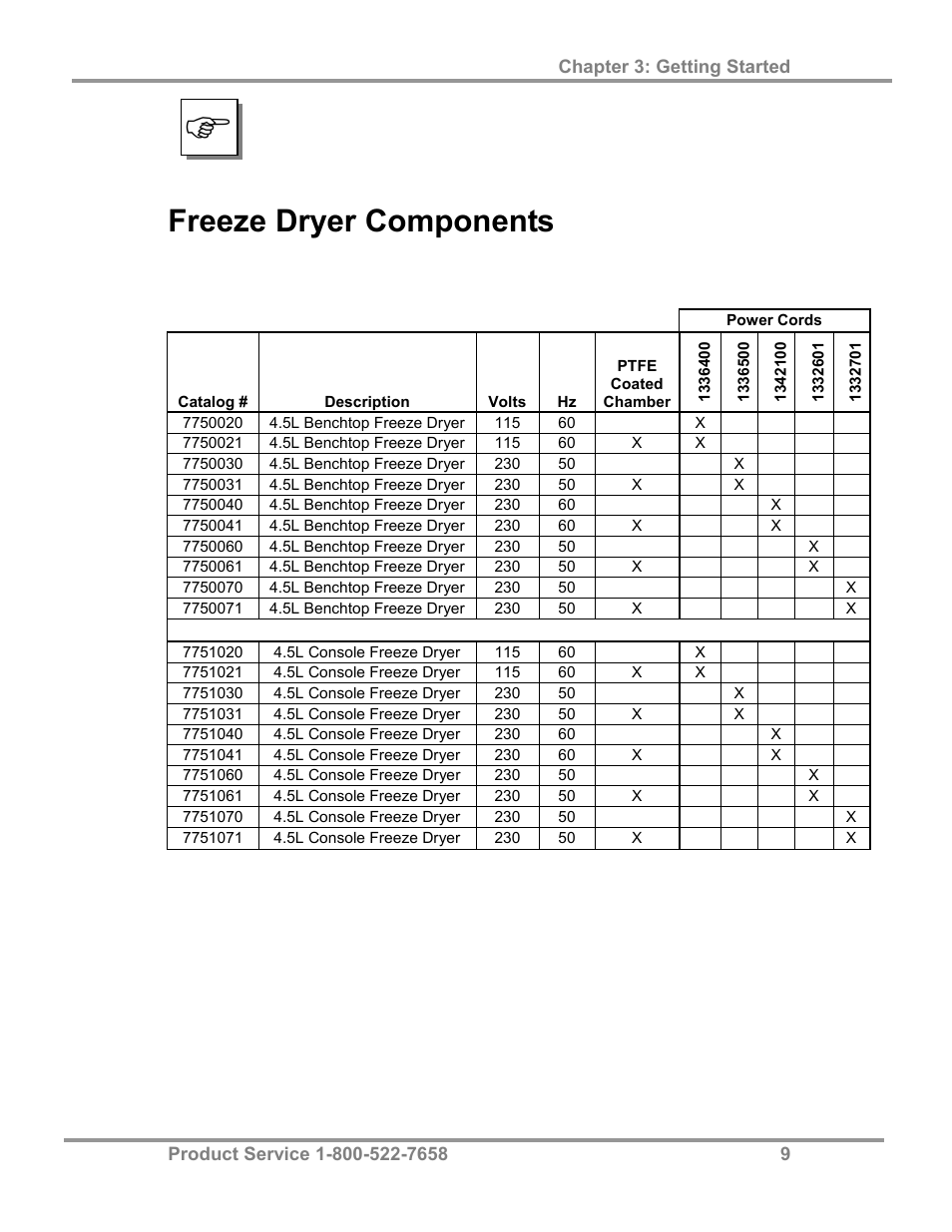 Freeze dryer components | Labconco FreeZone 4.5 Liter Freeze Dry Systems 77510 Series User Manual | Page 13 / 56