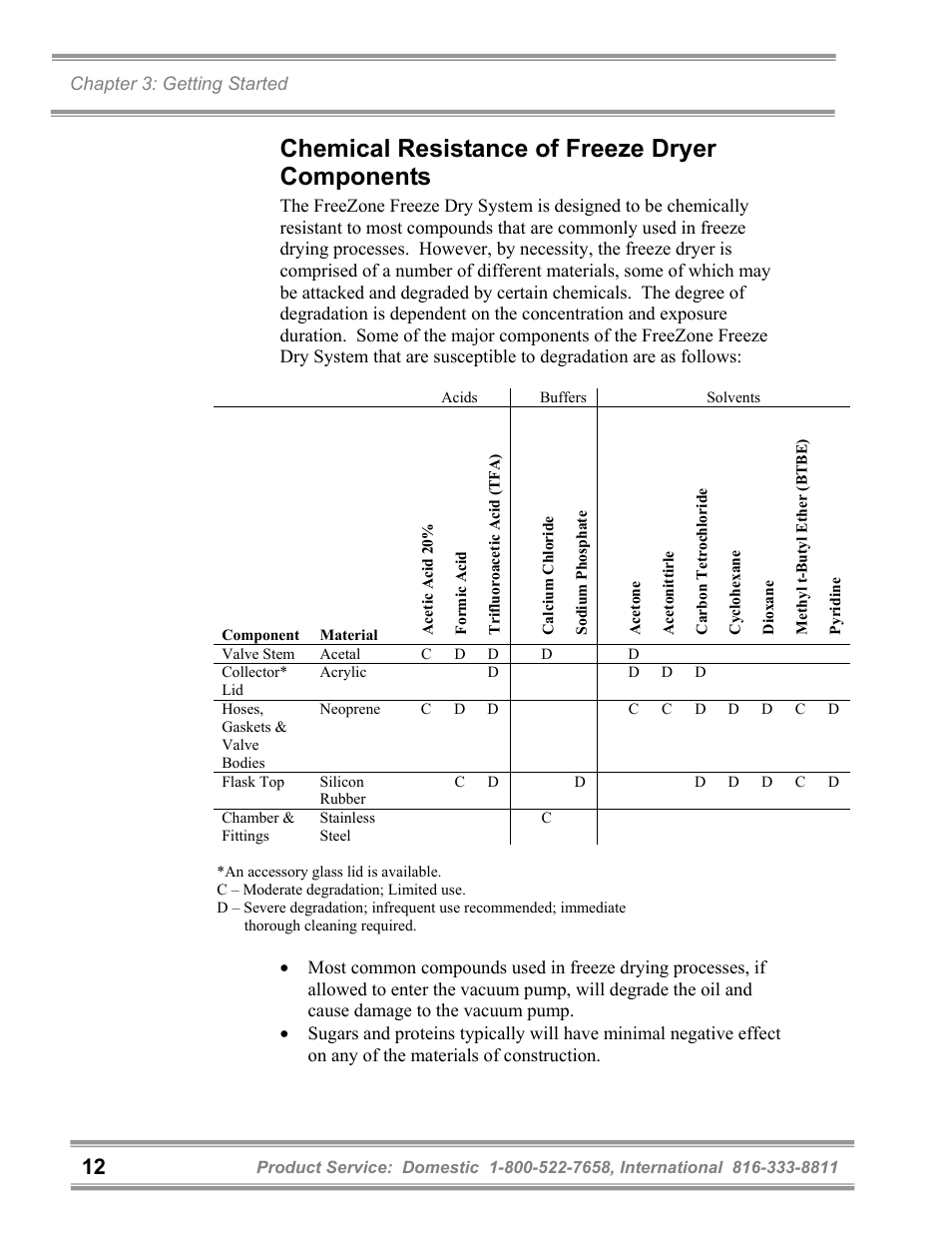 Chemical resistance of freeze dryer components | Labconco FreeZone 6 Liter Benchtop Freeze Dry Systems 77520 Series User Manual | Page 16 / 66