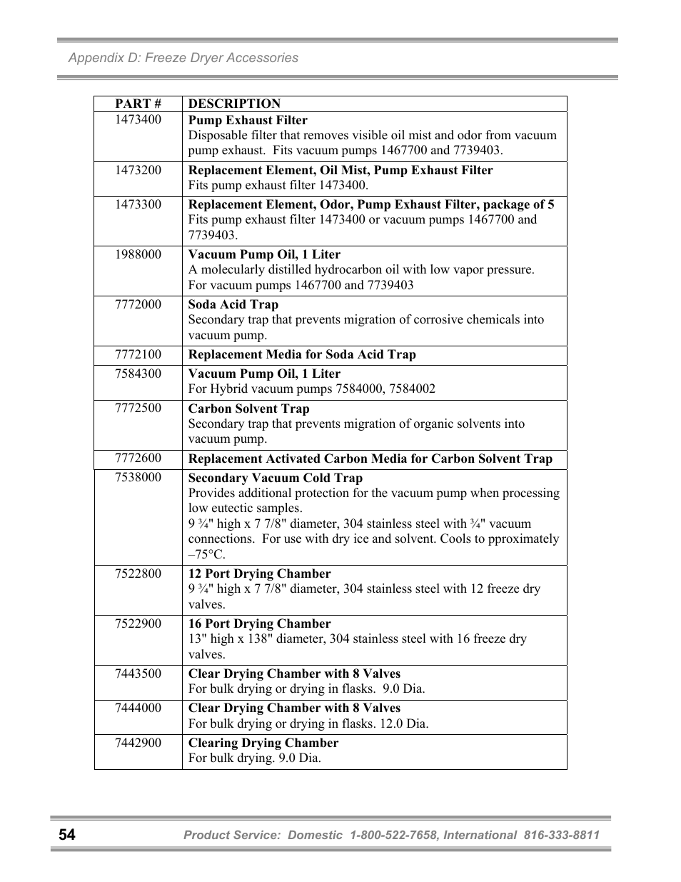 Labconco FreeZone 6 Liter Benchtop Freeze Dry Systems 77520 Series User Manual | Page 58 / 66