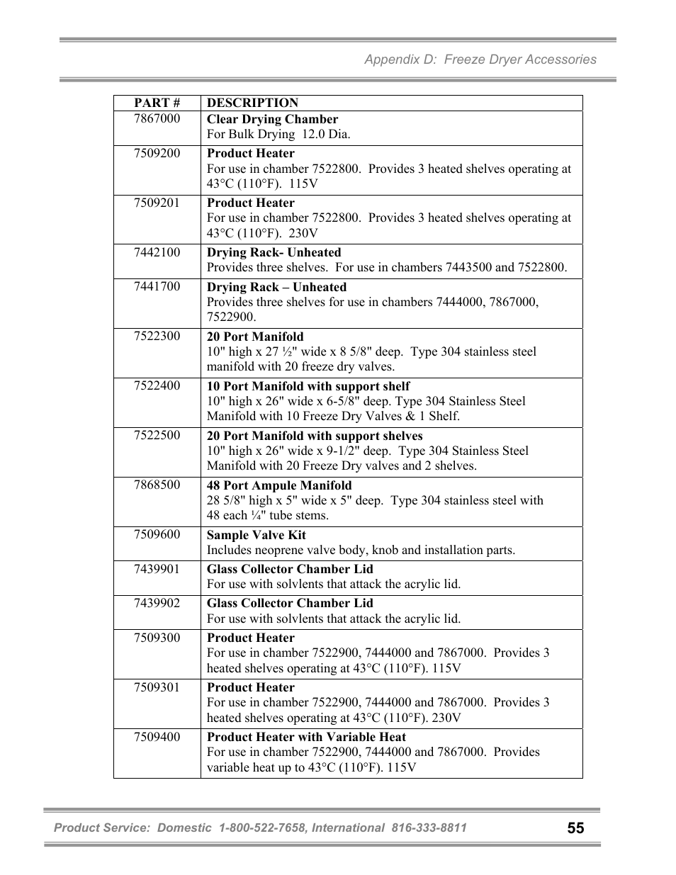 Labconco FreeZone 6 Liter Benchtop Freeze Dry Systems 77520 Series User Manual | Page 59 / 66