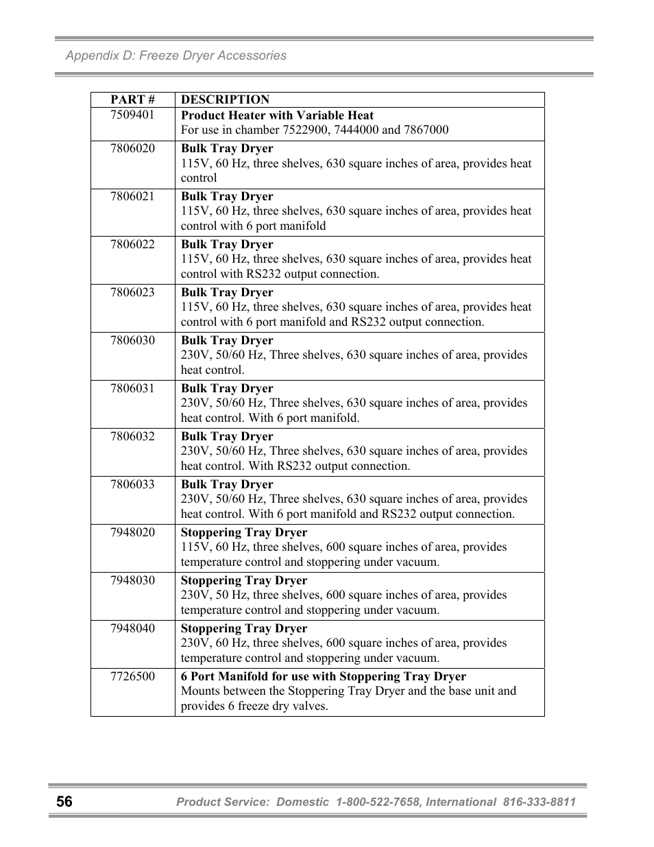 Labconco FreeZone 6 Liter Benchtop Freeze Dry Systems 77520 Series User Manual | Page 60 / 66