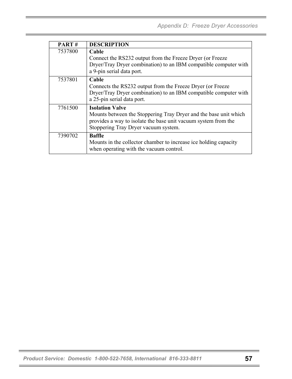 Labconco FreeZone 6 Liter Benchtop Freeze Dry Systems 77520 Series User Manual | Page 61 / 66