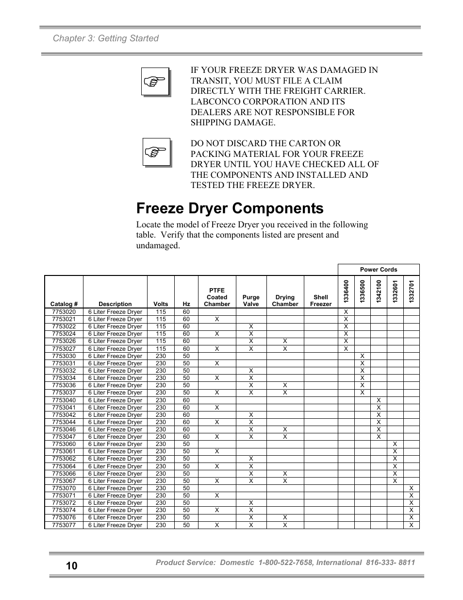 Freeze dryer components, Chapter 3: getting started | Labconco FreeZone and FreeZone Plus 6, 12 and 18 Liter Freeze Dry Systems 79600 Series User Manual | Page 14 / 79