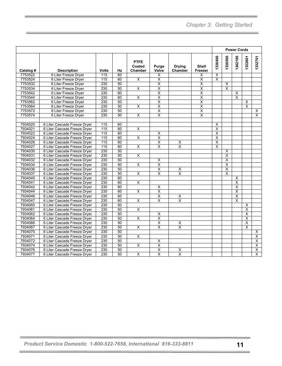 Chapter 3: getting started | Labconco FreeZone and FreeZone Plus 6, 12 and 18 Liter Freeze Dry Systems 79600 Series User Manual | Page 15 / 79