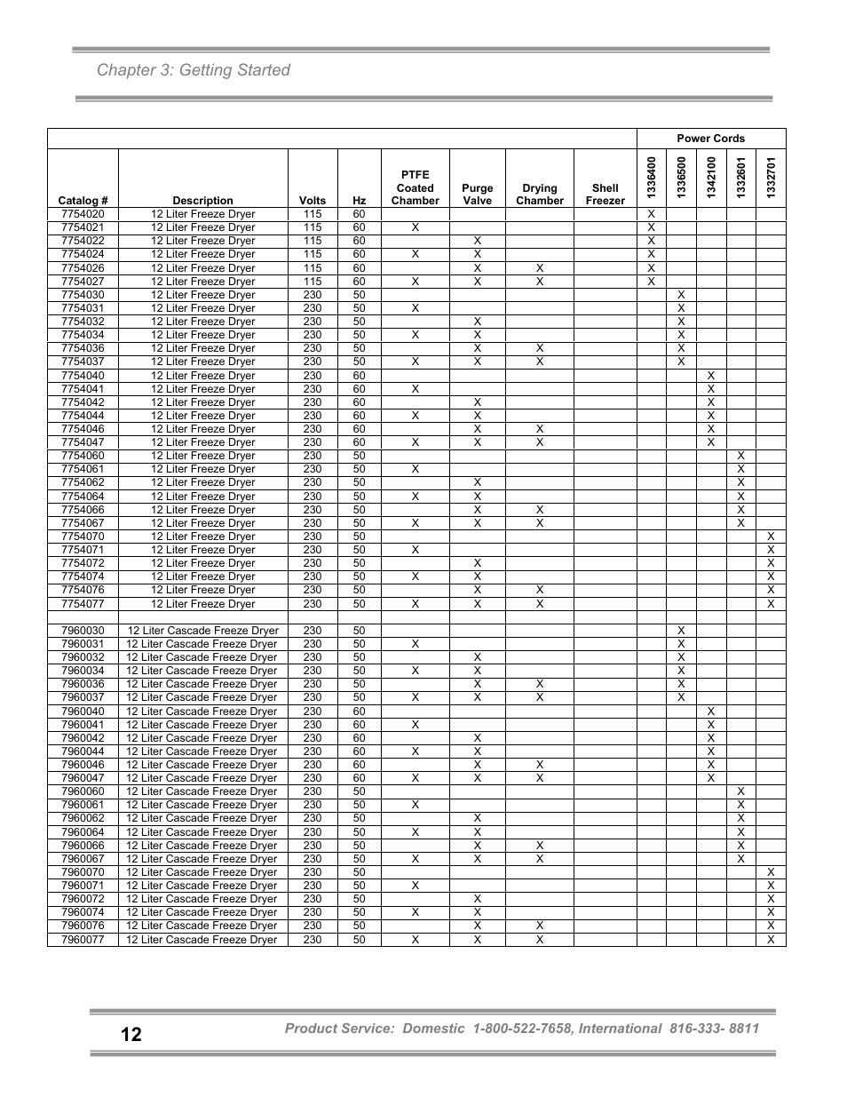 Chapter 3: getting started | Labconco FreeZone and FreeZone Plus 6, 12 and 18 Liter Freeze Dry Systems 79600 Series User Manual | Page 16 / 79