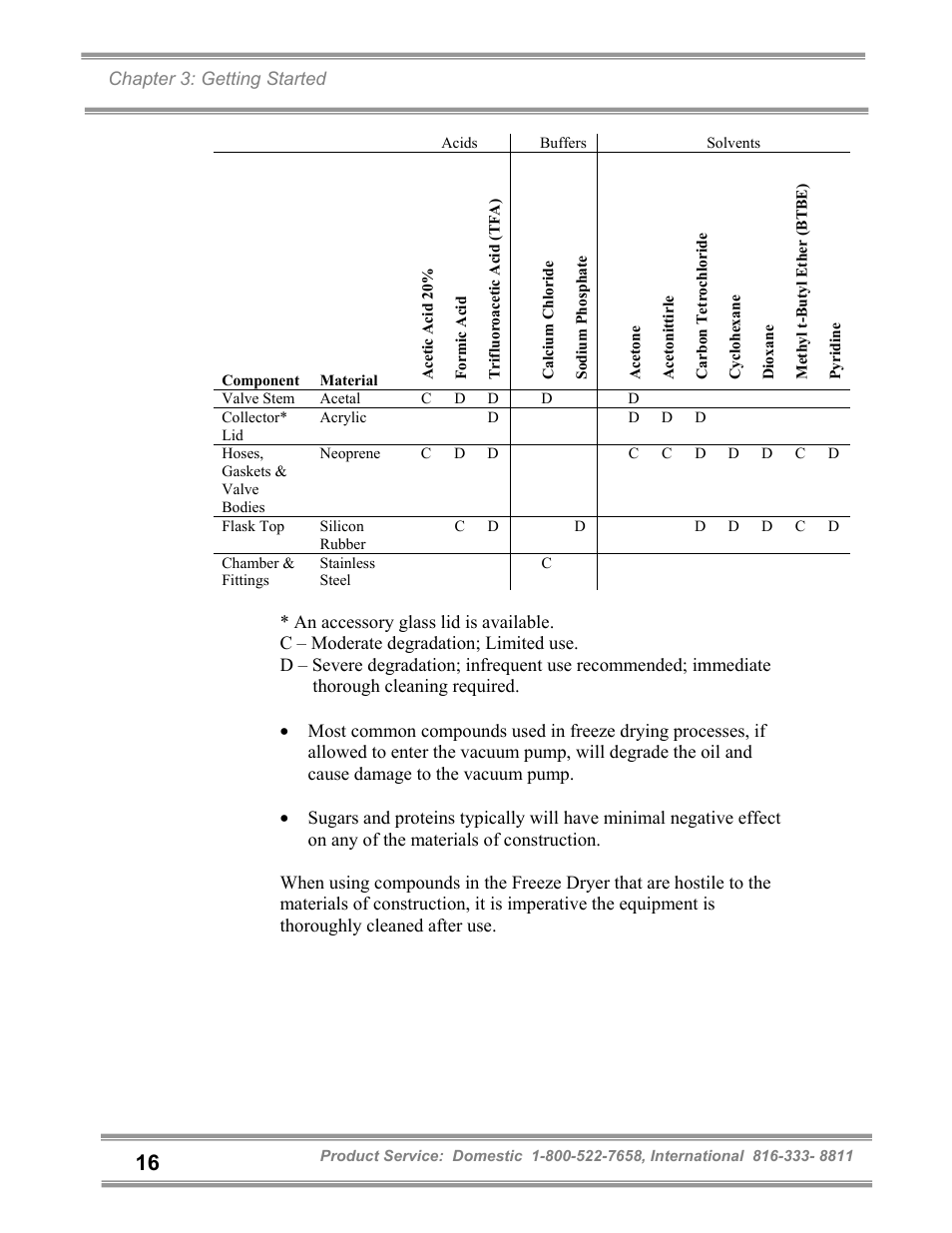 Labconco FreeZone and FreeZone Plus 6, 12 and 18 Liter Freeze Dry Systems 79600 Series User Manual | Page 20 / 79