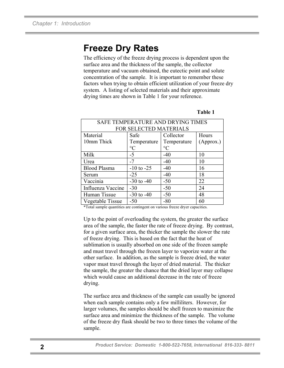Freeze dry rates | Labconco FreeZone and FreeZone Plus 6, 12 and 18 Liter Freeze Dry Systems 79600 Series User Manual | Page 6 / 79
