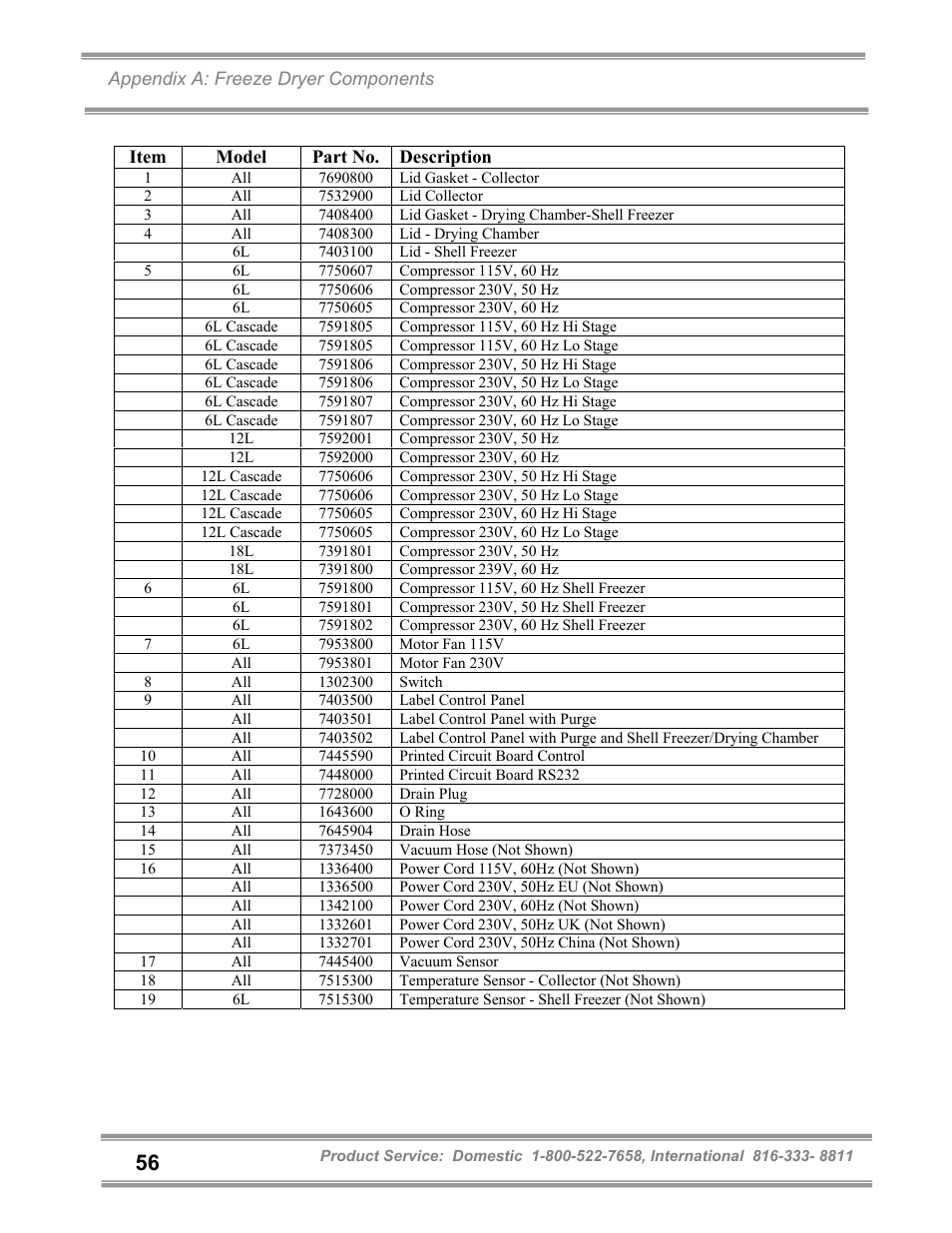 Labconco FreeZone and FreeZone Plus 6, 12 and 18 Liter Freeze Dry Systems 79600 Series User Manual | Page 60 / 79