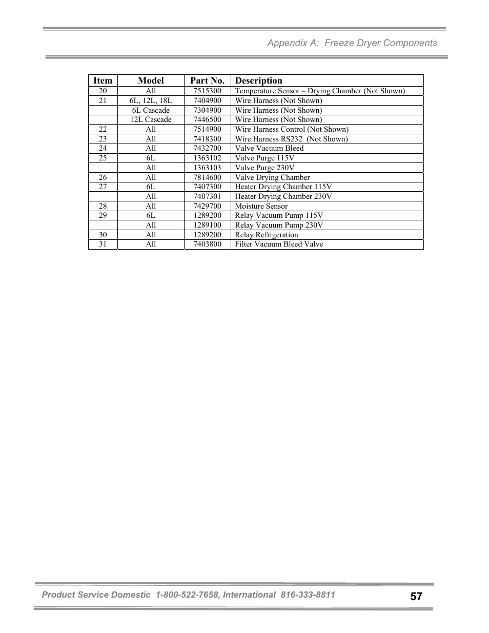 Labconco FreeZone and FreeZone Plus 6, 12 and 18 Liter Freeze Dry Systems 79600 Series User Manual | Page 61 / 79