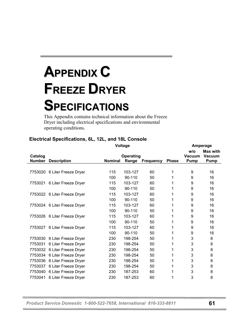 Labconco FreeZone and FreeZone Plus 6, 12 and 18 Liter Freeze Dry Systems 79600 Series User Manual | Page 65 / 79