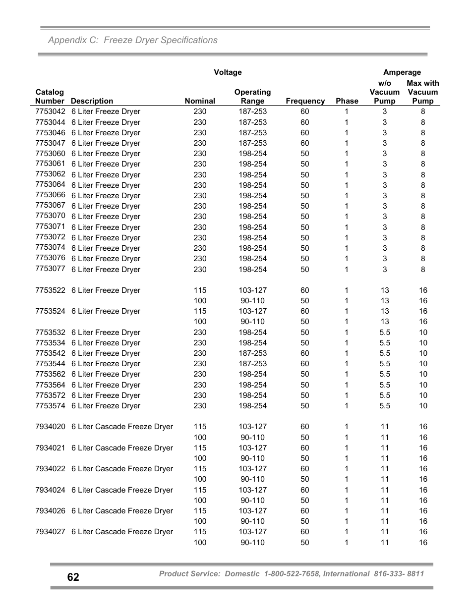 Labconco FreeZone and FreeZone Plus 6, 12 and 18 Liter Freeze Dry Systems 79600 Series User Manual | Page 66 / 79