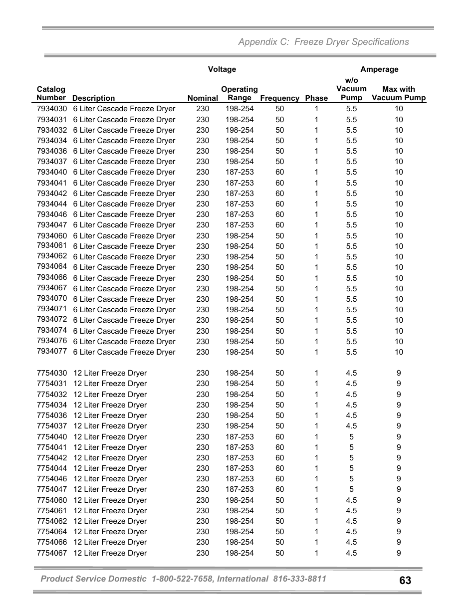 Labconco FreeZone and FreeZone Plus 6, 12 and 18 Liter Freeze Dry Systems 79600 Series User Manual | Page 67 / 79