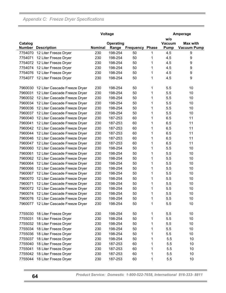 Labconco FreeZone and FreeZone Plus 6, 12 and 18 Liter Freeze Dry Systems 79600 Series User Manual | Page 68 / 79