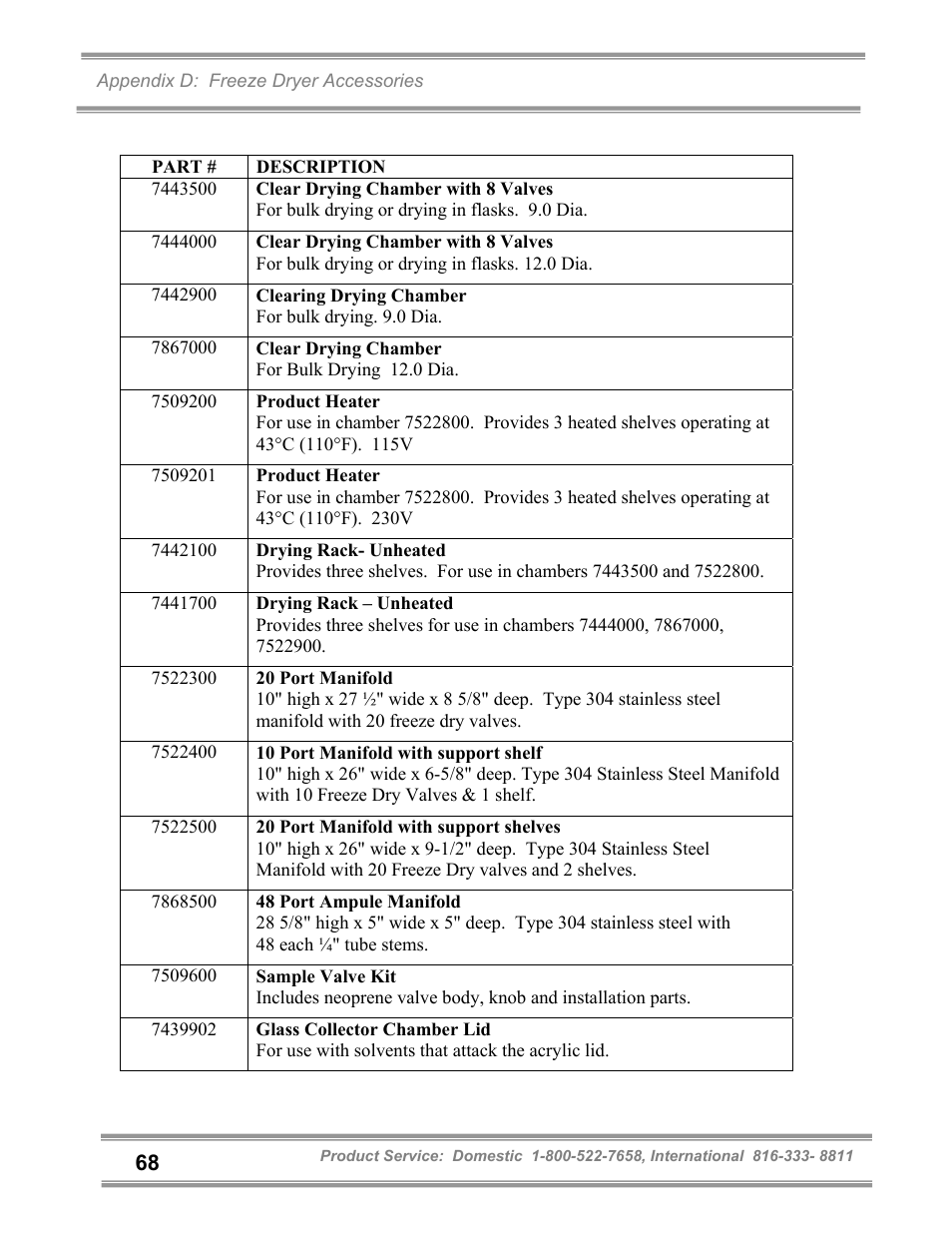 Labconco FreeZone and FreeZone Plus 6, 12 and 18 Liter Freeze Dry Systems 79600 Series User Manual | Page 72 / 79