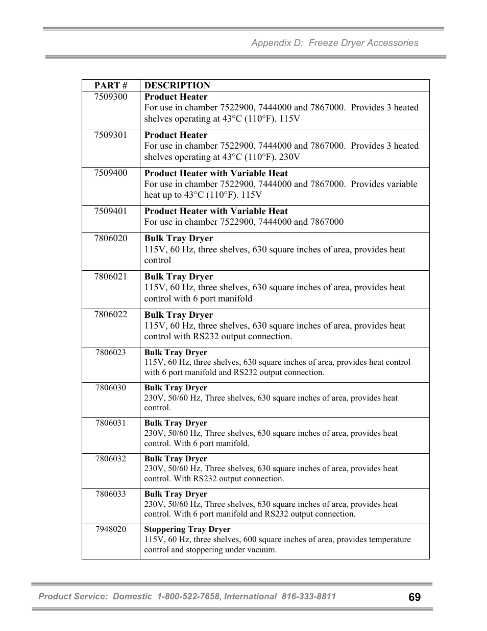 Labconco FreeZone and FreeZone Plus 6, 12 and 18 Liter Freeze Dry Systems 79600 Series User Manual | Page 73 / 79