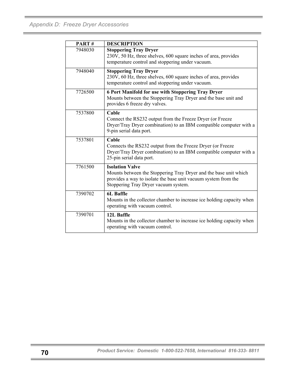 Labconco FreeZone and FreeZone Plus 6, 12 and 18 Liter Freeze Dry Systems 79600 Series User Manual | Page 74 / 79
