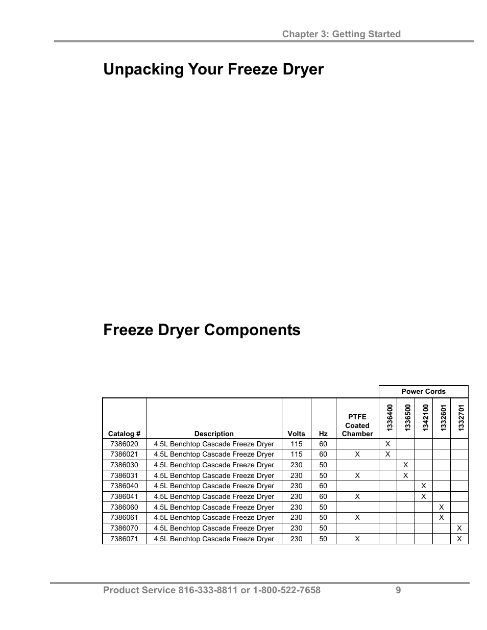 Unpacking your freeze dryer, Freeze dryer components | Labconco FreeZone Plus 4.5 Liter and FreeZone -105 C Cascade Freeze Dry Systems 73870 Series User Manual | Page 13 / 59