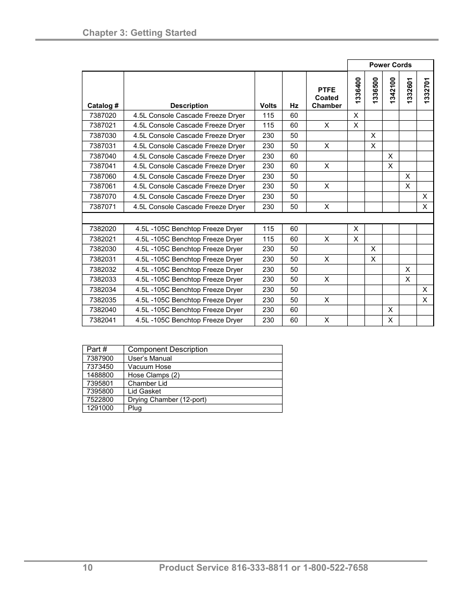 Plus the following | Labconco FreeZone Plus 4.5 Liter and FreeZone -105 C Cascade Freeze Dry Systems 73870 Series User Manual | Page 14 / 59