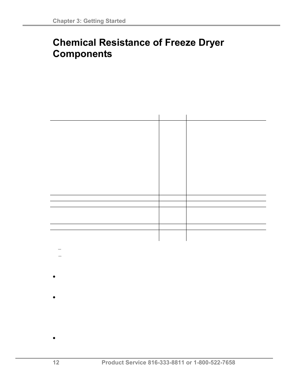 Chemical resistance of freeze dryer components | Labconco FreeZone Plus 4.5 Liter and FreeZone -105 C Cascade Freeze Dry Systems 73870 Series User Manual | Page 16 / 59