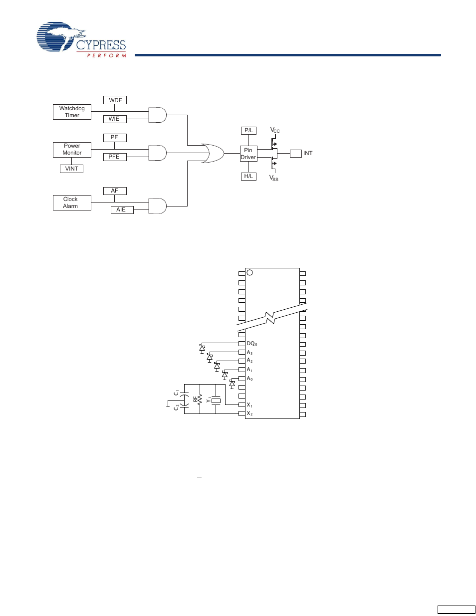 Cypress CY14B256K User Manual | Page 10 / 28
