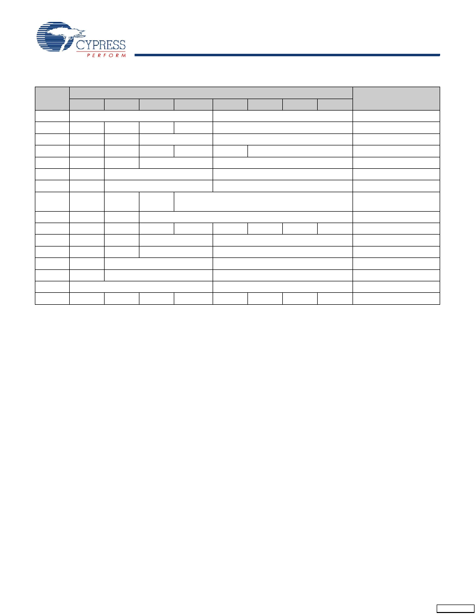 Rtc register map[5, 6 | Cypress CY14B256K User Manual | Page 11 / 28