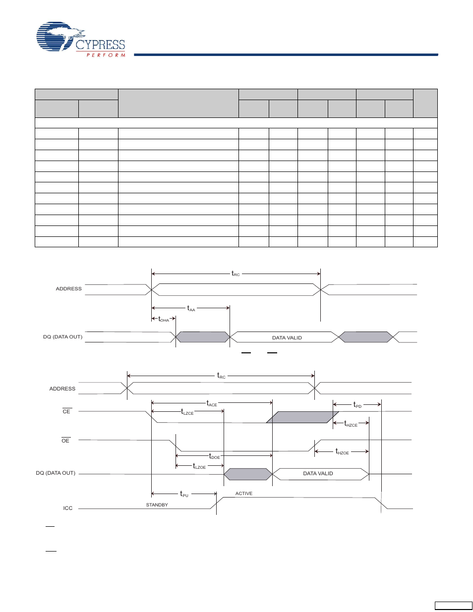 Ac switching characteristics, Figure, Figure 9 | Cypress CY14B256K User Manual | Page 17 / 28