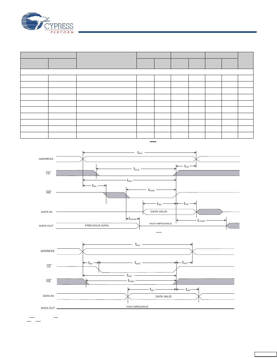 Ac switching characteristics (continued), Ac switching characteristics | Cypress CY14B256K User Manual | Page 18 / 28