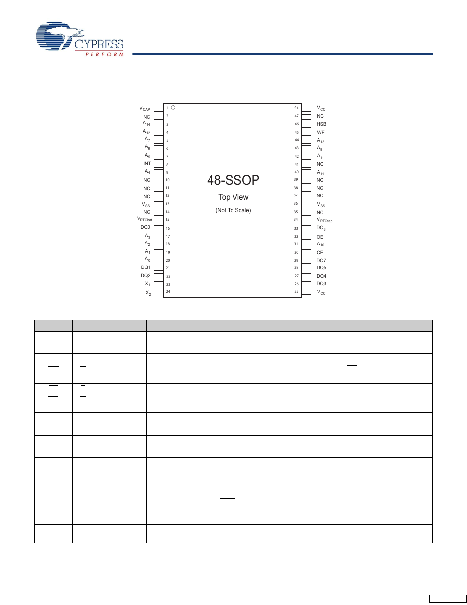 Pin configurations, Pin definitions, Ssop | Top view | Cypress CY14B256K User Manual | Page 2 / 28