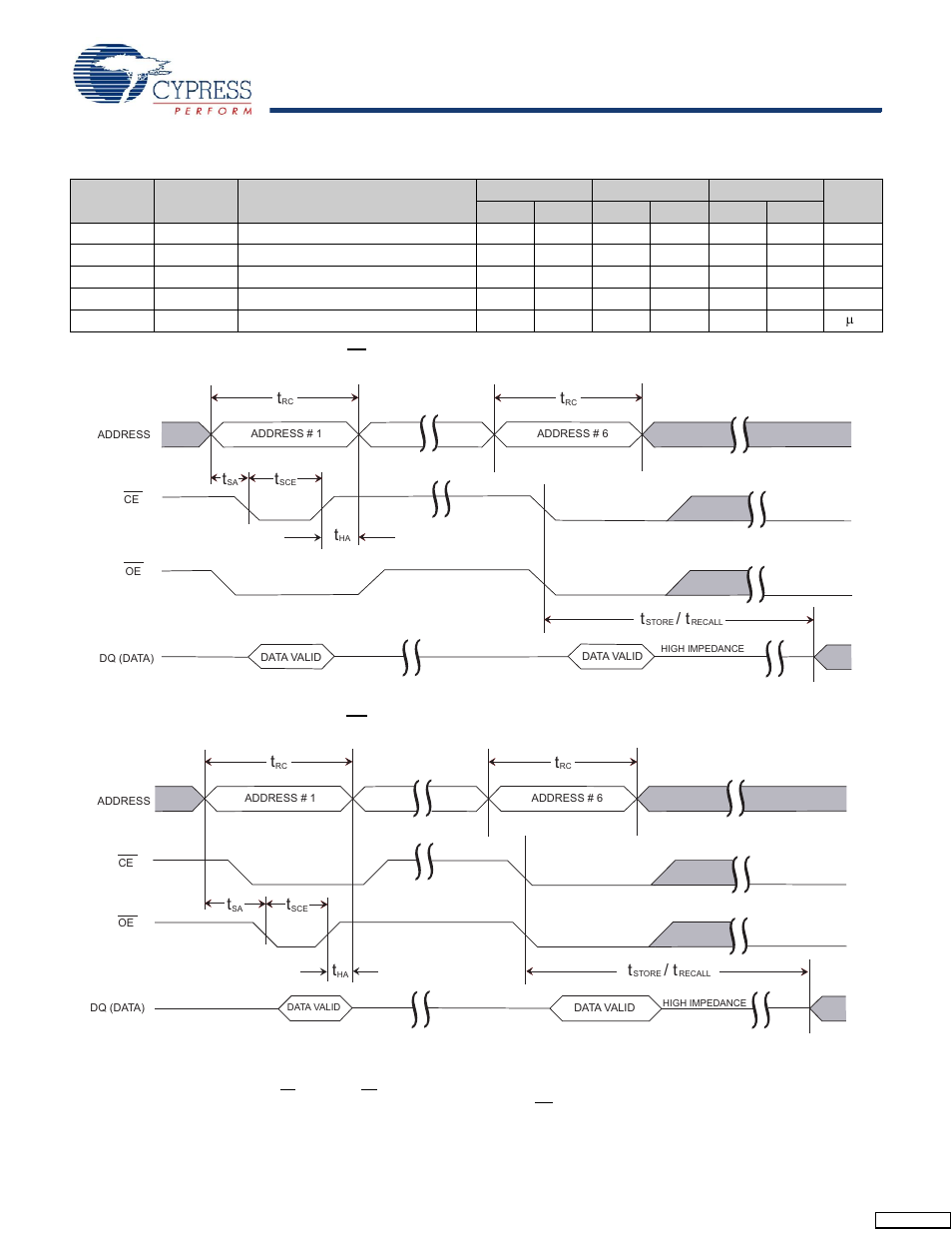 Software controlled store/recall cycles [20, 21, Software controlled store/recall cycles | Cypress CY14B256K User Manual | Page 20 / 28