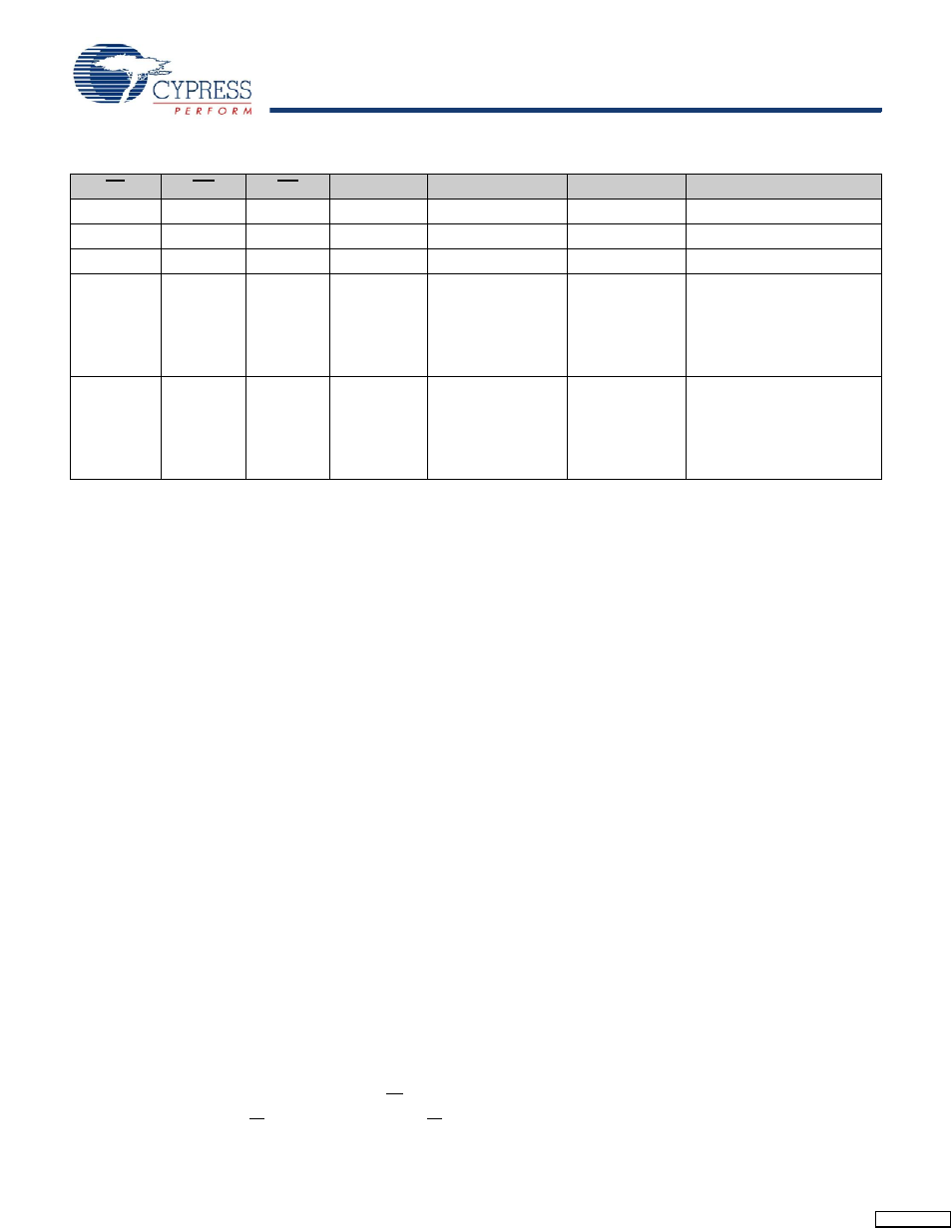 Cypress CY14B256K User Manual | Page 6 / 28