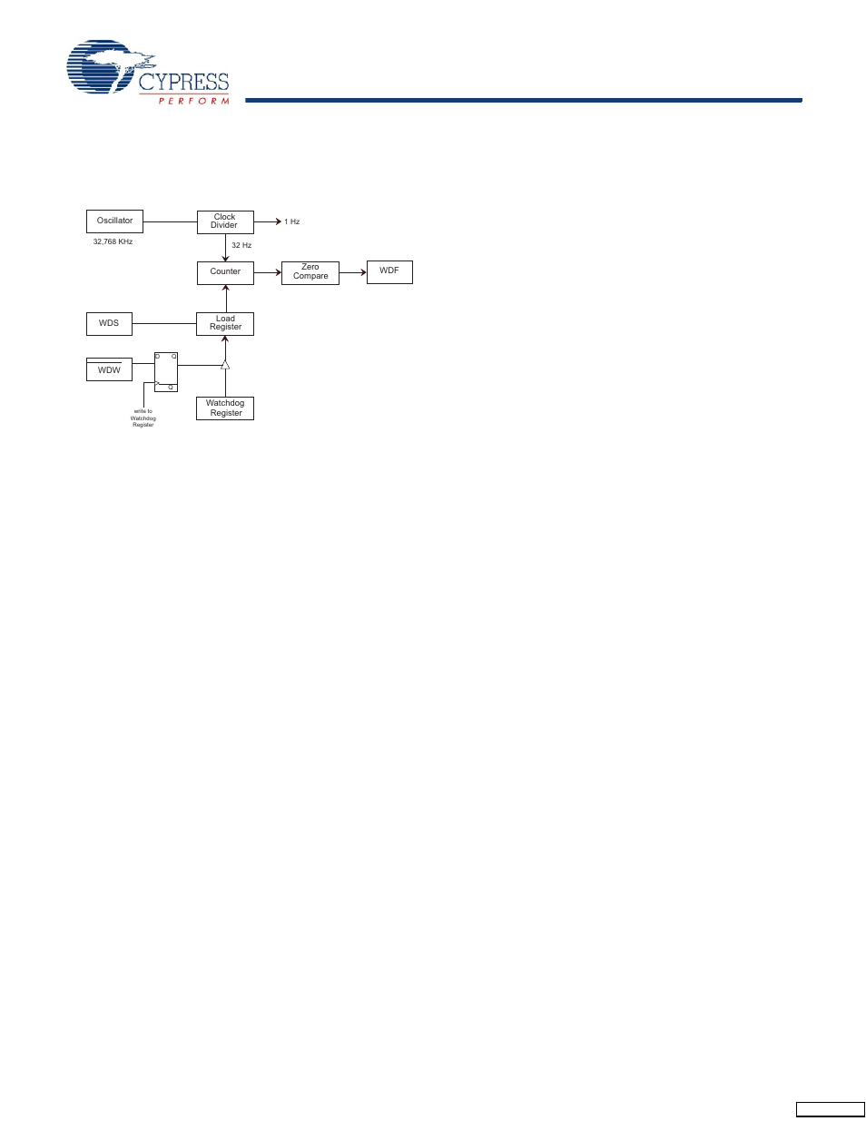 Power monitor, Interrupts, Interrupt register | Flags register | Cypress CY14B256K User Manual | Page 9 / 28