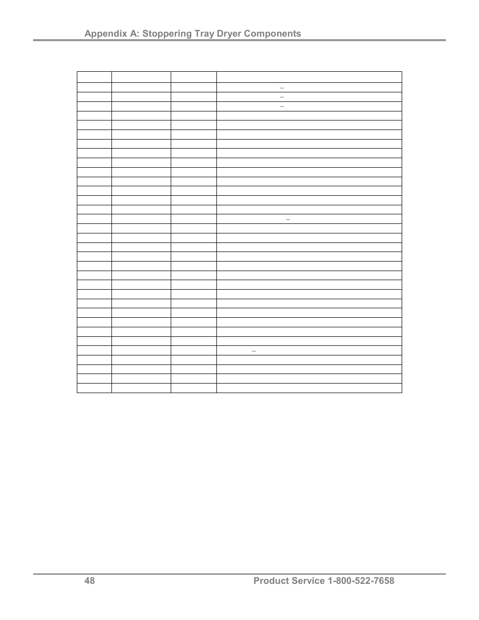 Labconco FreeZone Stoppering Tray Dryers 79480 Series User Manual | Page 52 / 58