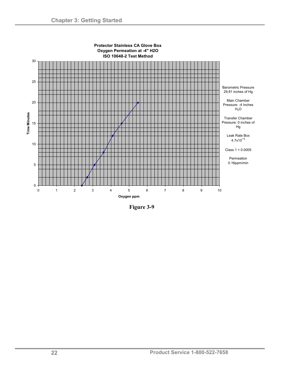 Chapter 3: getting started, Figure 3-9 | Labconco Protector Controlled Atmosphere Glove Box User Manual | Page 26 / 80