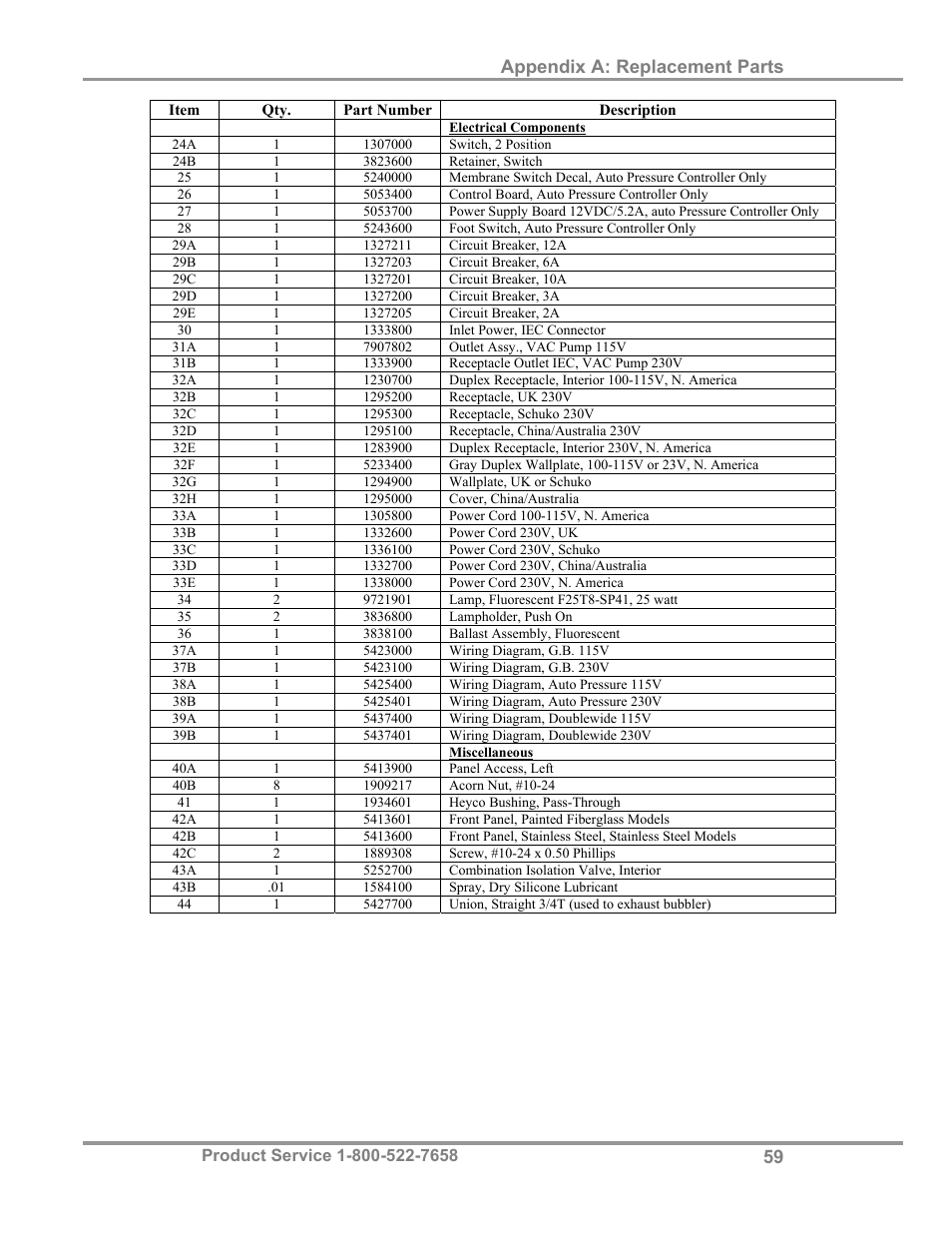 Appendix a: replacement parts | Labconco Protector Controlled Atmosphere Glove Box User Manual | Page 63 / 80