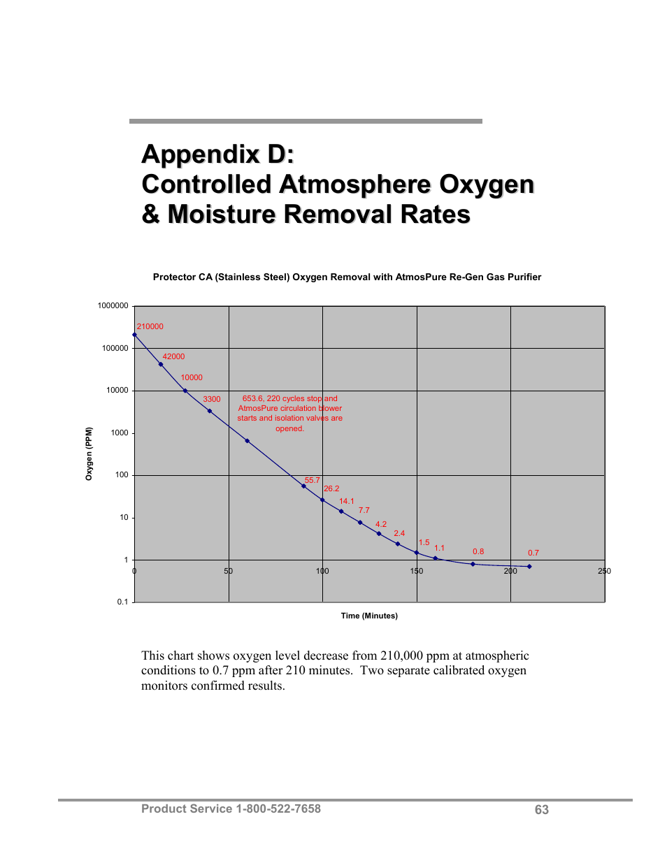 Labconco Protector Controlled Atmosphere Glove Box User Manual | Page 67 / 80