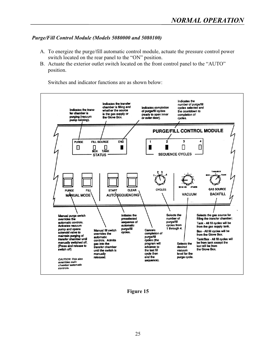 Normal operation | Labconco Protector Controlled Atmosphere Glove Boxes 5080102 User Manual | Page 24 / 53