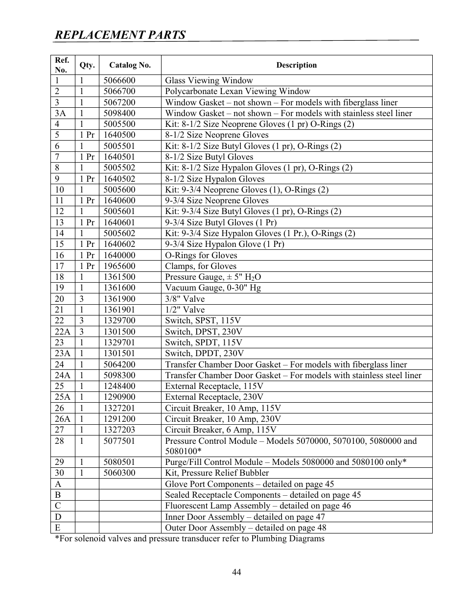 Replacement parts | Labconco Protector Controlled Atmosphere Glove Boxes 5080102 User Manual | Page 43 / 53