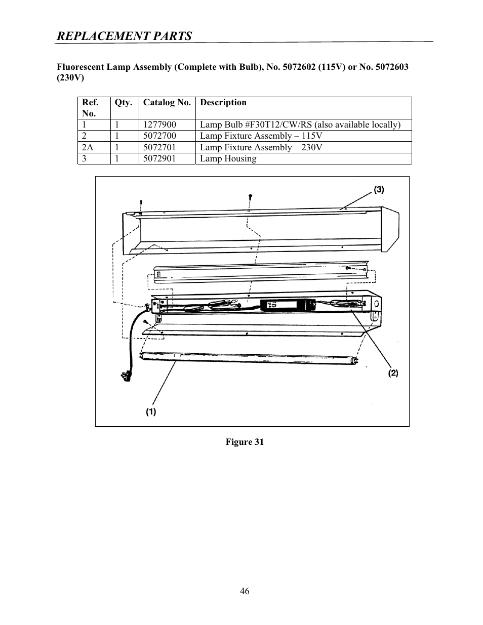 Replacement parts | Labconco Protector Controlled Atmosphere Glove Boxes 5080102 User Manual | Page 45 / 53