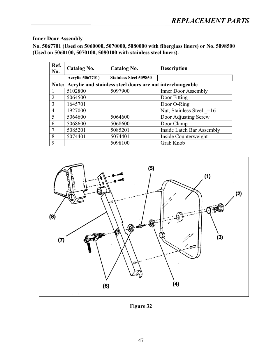 Replacement parts | Labconco Protector Controlled Atmosphere Glove Boxes 5080102 User Manual | Page 46 / 53