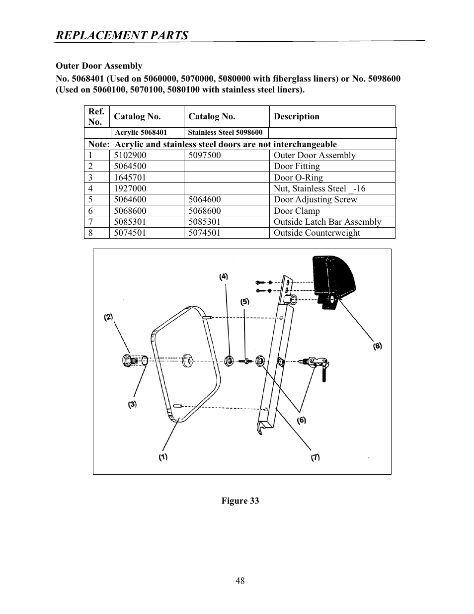 Replacement parts | Labconco Protector Controlled Atmosphere Glove Boxes 5080102 User Manual | Page 47 / 53