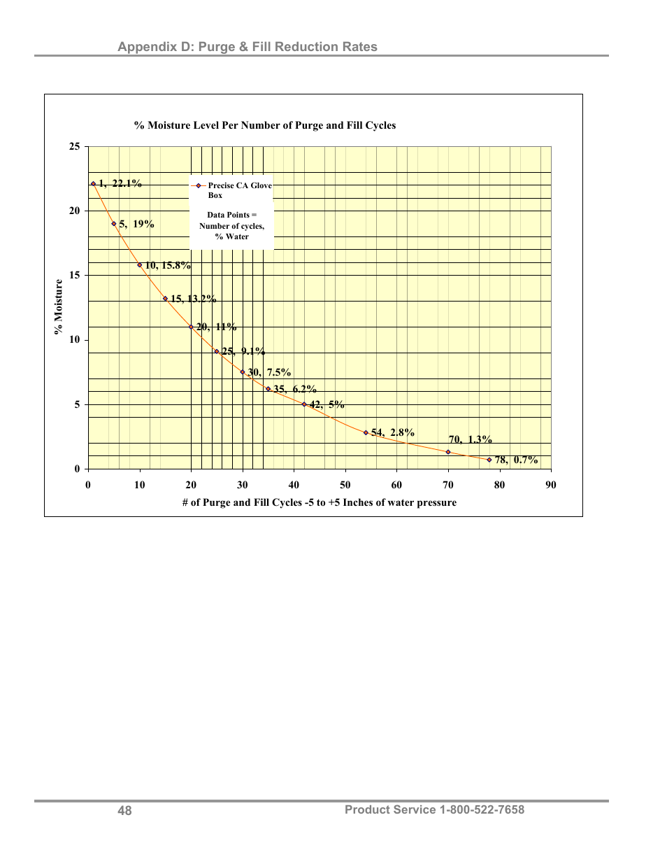 Labconco Precise Controlled Atmosphere and Basic Glove Boxes 5220131 User Manual | Page 52 / 63