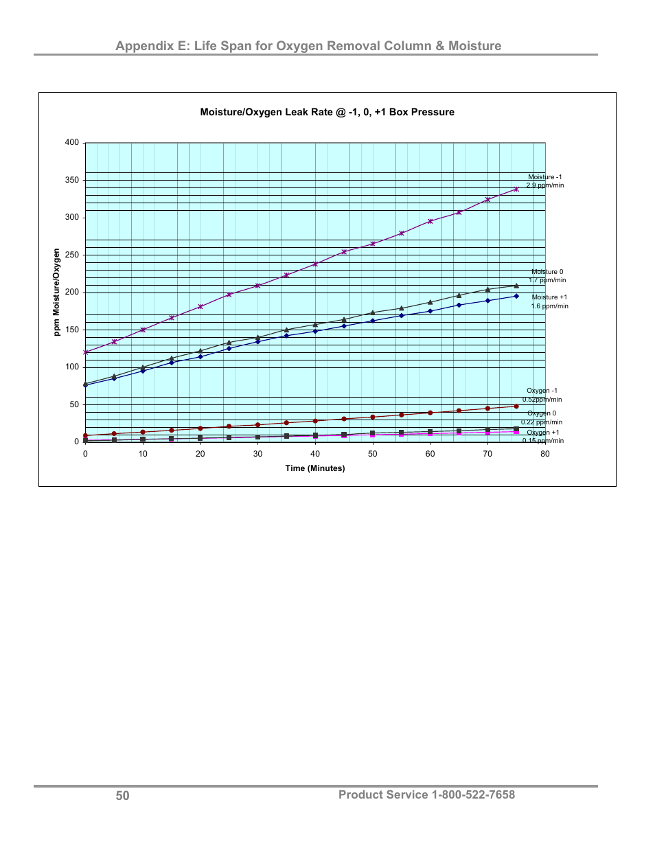 Labconco Precise Controlled Atmosphere and Basic Glove Boxes 5220131 User Manual | Page 54 / 63