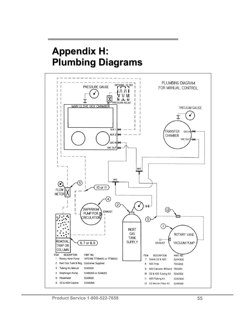 Labconco Precise Controlled Atmosphere and Basic Glove Boxes 5220131 User Manual | Page 59 / 63