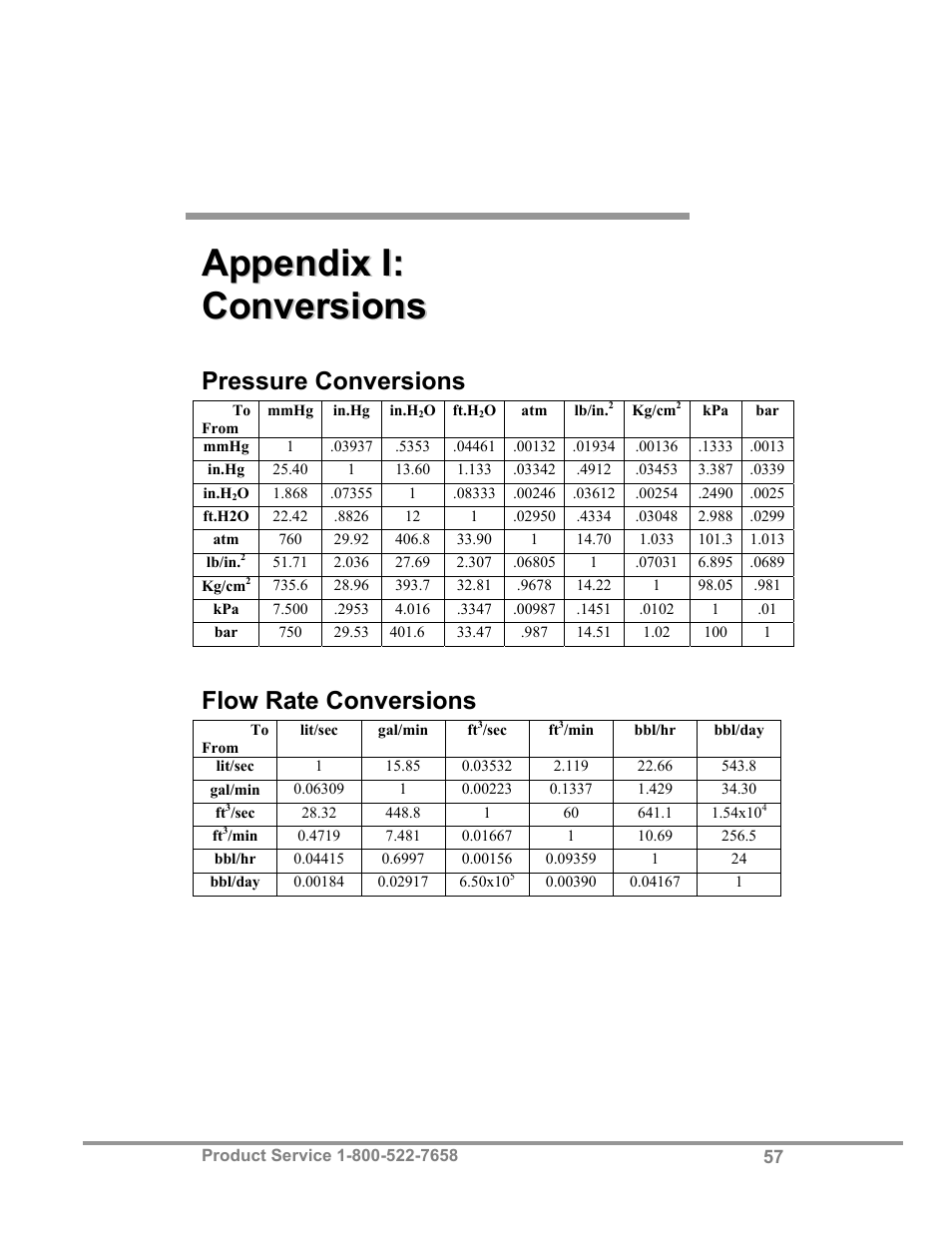 Labconco Precise Controlled Atmosphere and Basic Glove Boxes 5220131 User Manual | Page 61 / 63