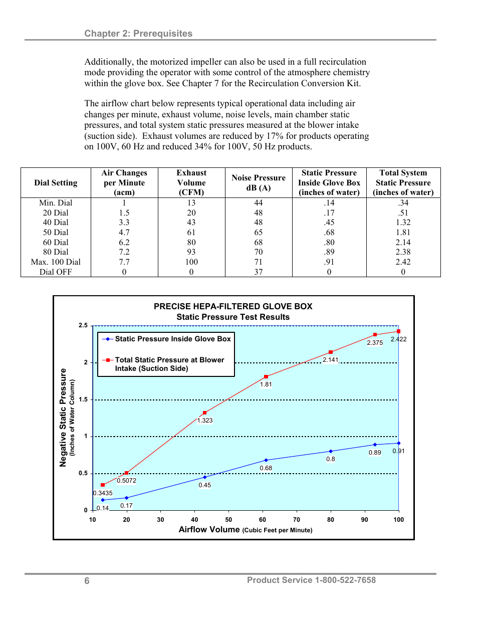 Labconco Precise HEPA-Filtered Glove Boxes 5220231 User Manual | Page 10 / 54
