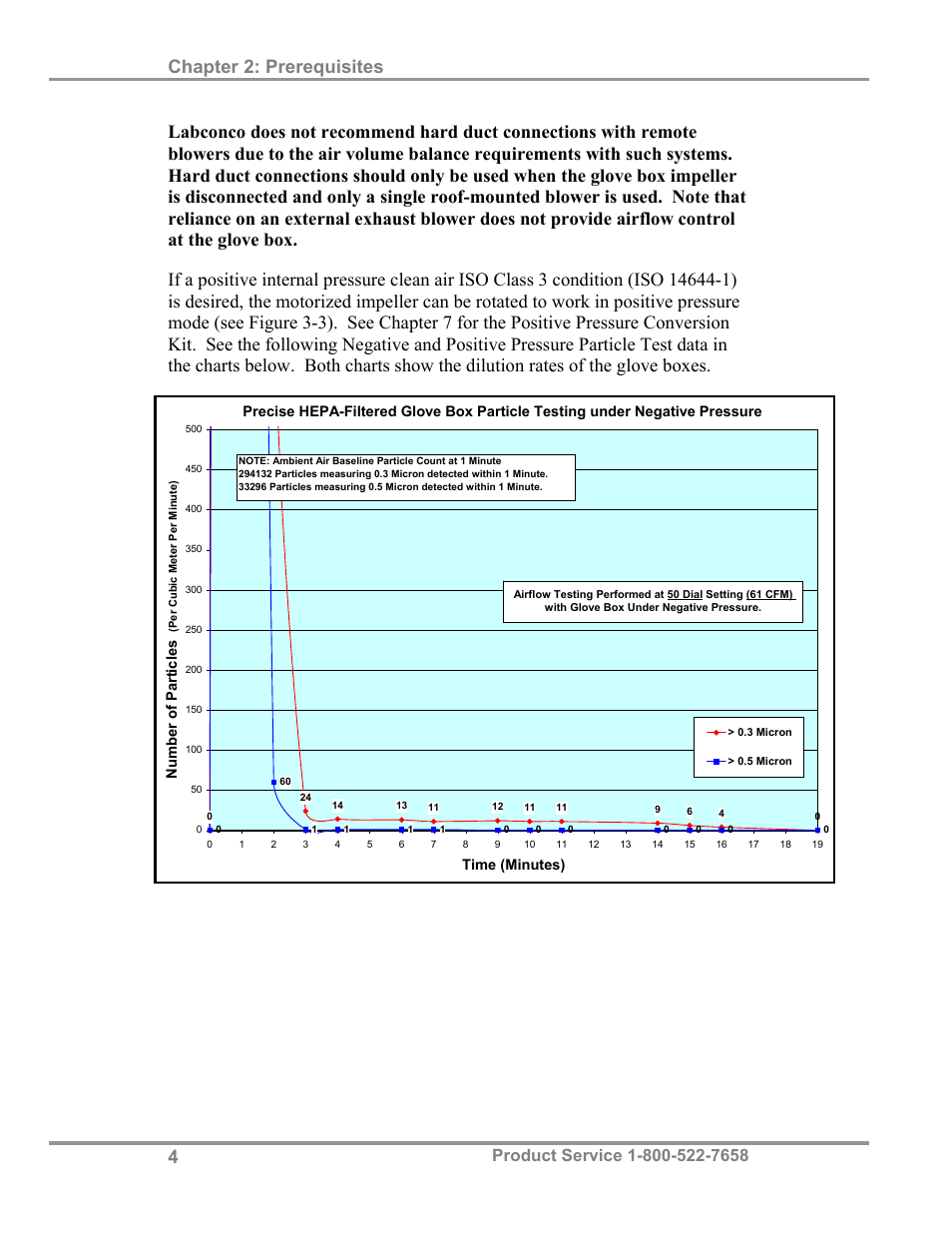 Chapter 2: prerequisites | Labconco Precise HEPA-Filtered Glove Boxes 5220231 User Manual | Page 8 / 54