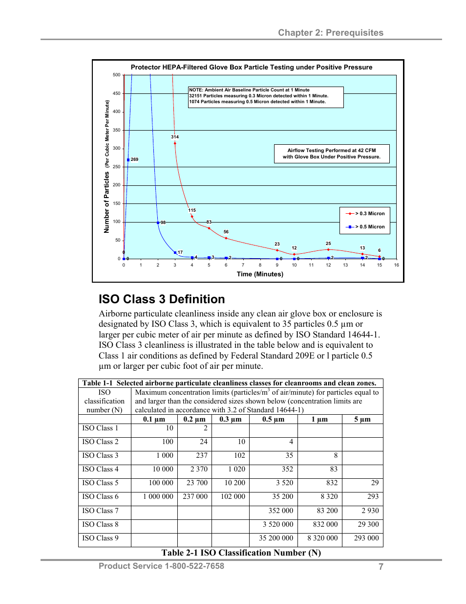 Iso class 3 definition, Chapter 2: prerequisites, Table 2-1 iso classification number (n) | Labconco Protector Filtered Glove Box User Manual | Page 11 / 68