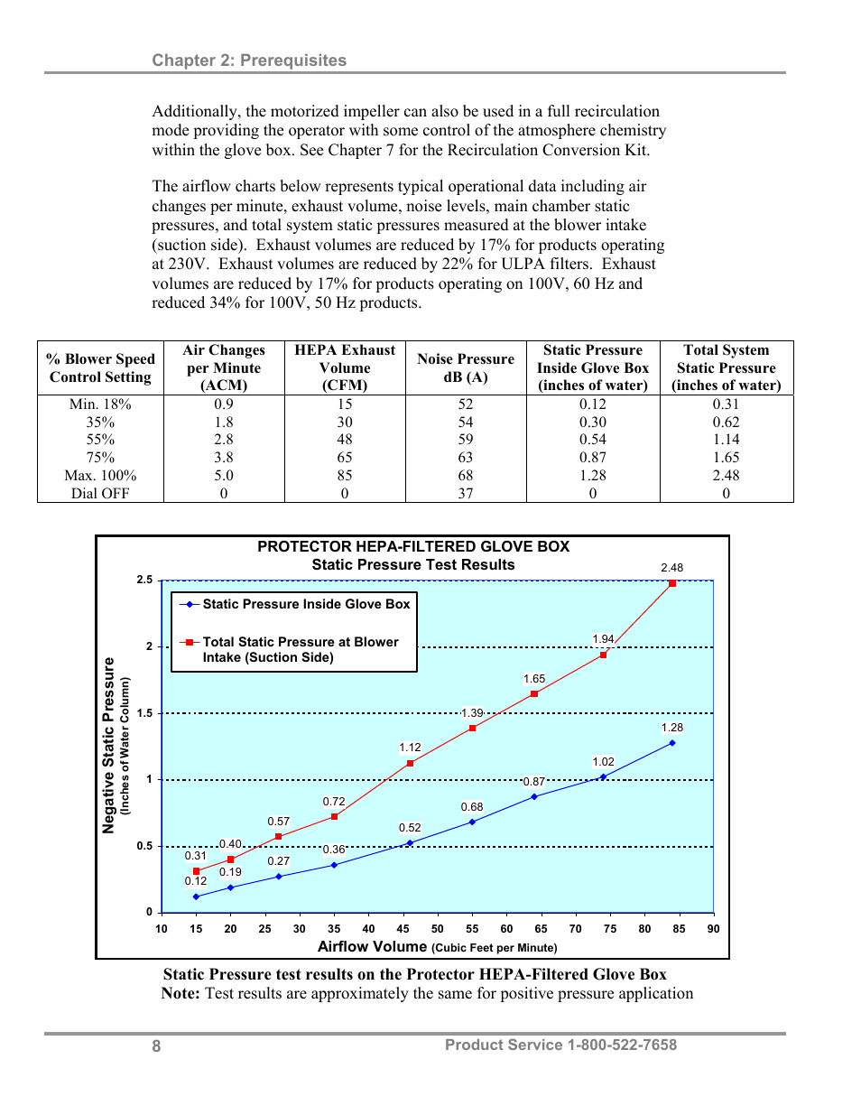 Chapter 2: prerequisites | Labconco Protector Filtered Glove Box User Manual | Page 12 / 68
