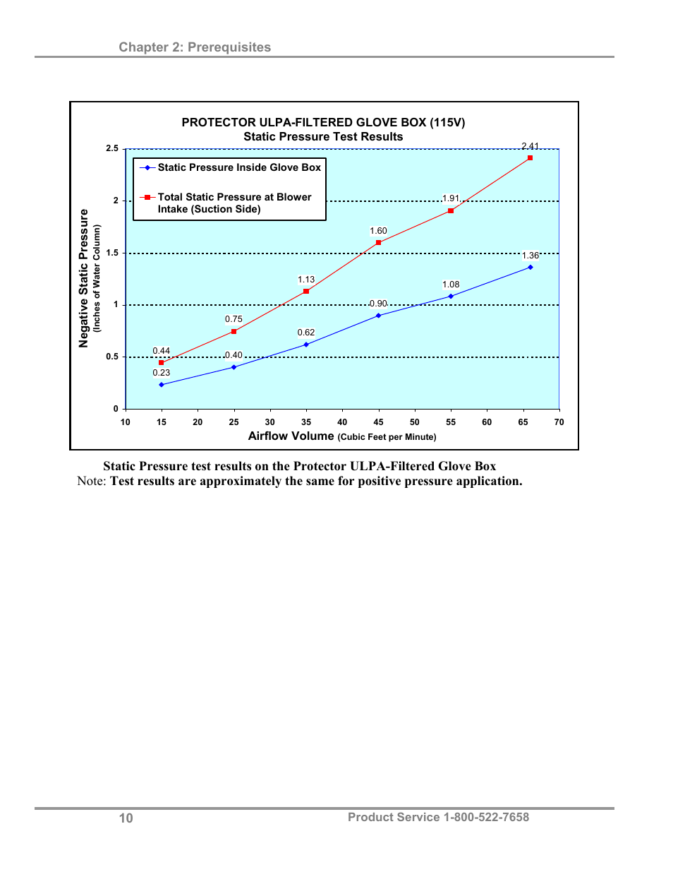 Chapter 2: prerequisites | Labconco Protector Filtered Glove Box User Manual | Page 14 / 68